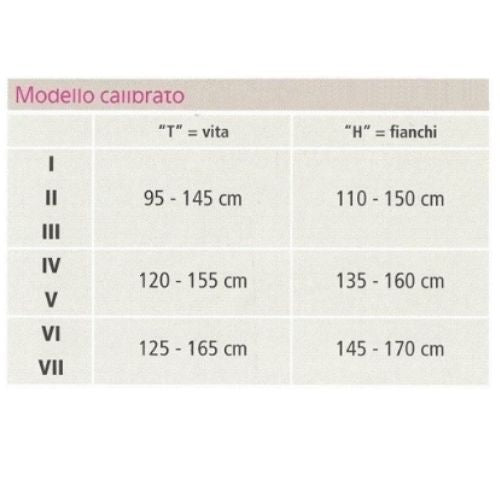 Calze compressive mediven® plus CLASSE 1 – Donna e Uomo