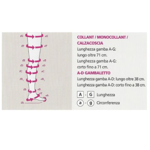 Calze compressive mediven® plus CLASSE 1 – Donna e Uomo