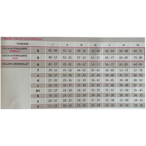 Calze compressive mediven® Cotton - CLASSE 2