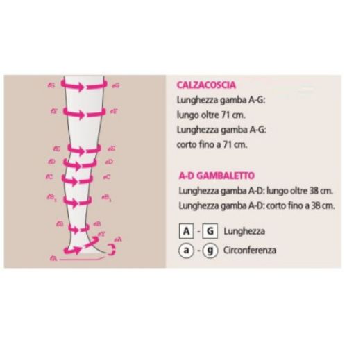 Calze compressive mediven® Cotton - CLASSE 2