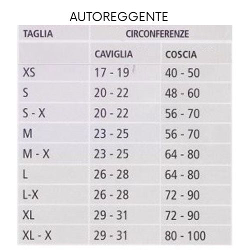 Calze Mediven Thrombexin 18 – ANTITROMBO preventive ospedaliere